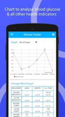 Glucose Tracker android App screenshot 7